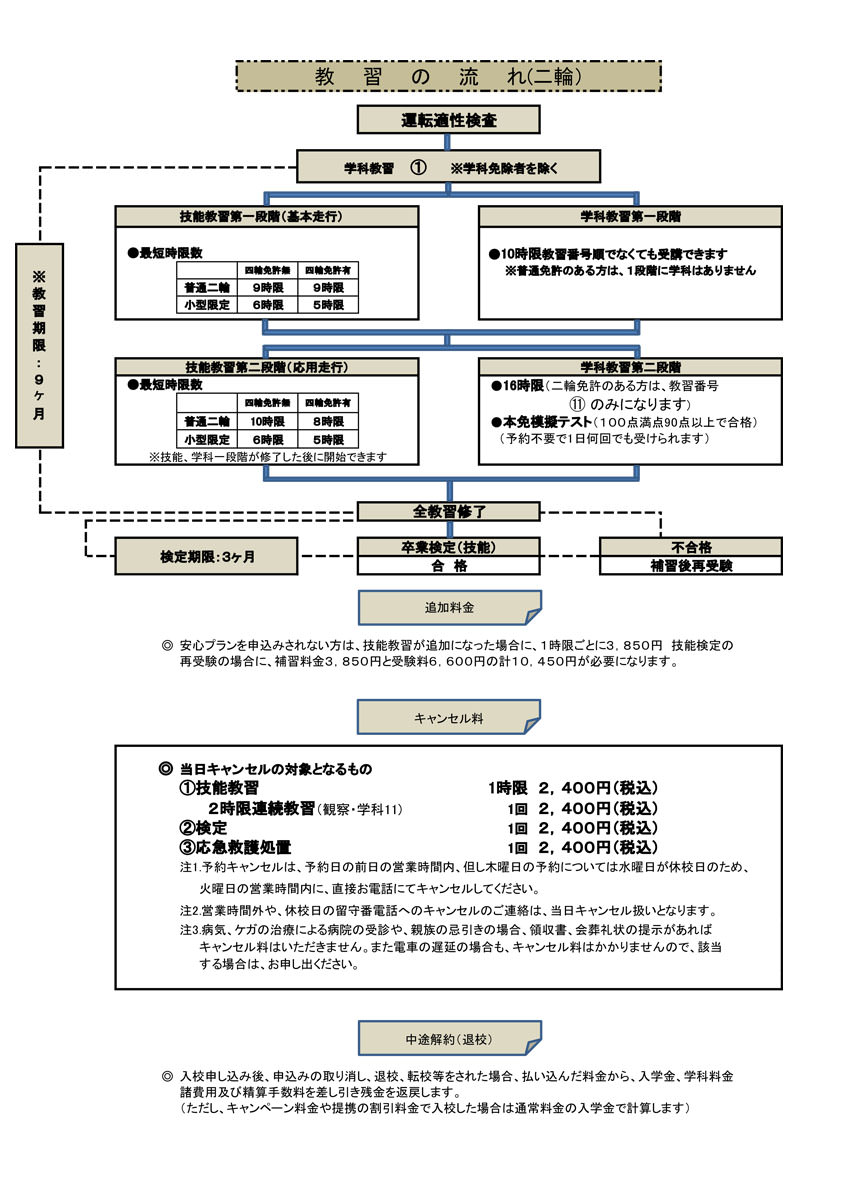 転校 教習所